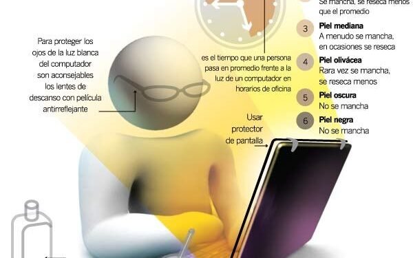 Alertan sobre el impacto inesperado de una computadora portátil en la piel infantil y sugieren evitar un uso común