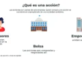 Cómo evaluar si una acción merece otra oportunidad tras una caída