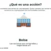 Cómo evaluar si una acción merece otra oportunidad tras una caída